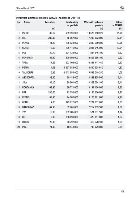 Rocznik GieÅdowy 2012 - GPW