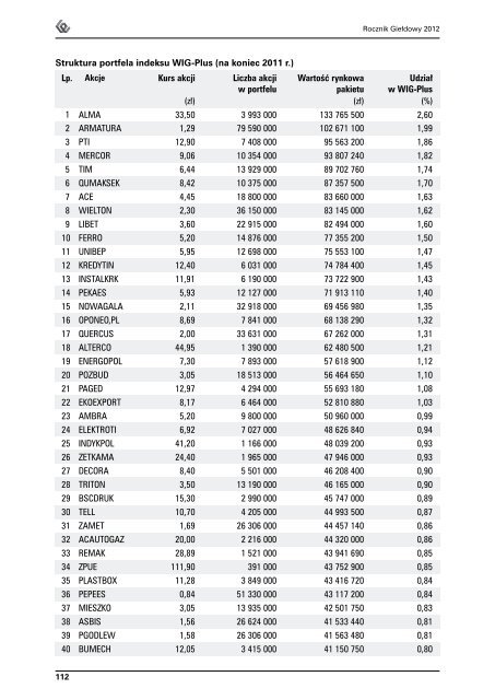 Rocznik GieÅdowy 2012 - GPW