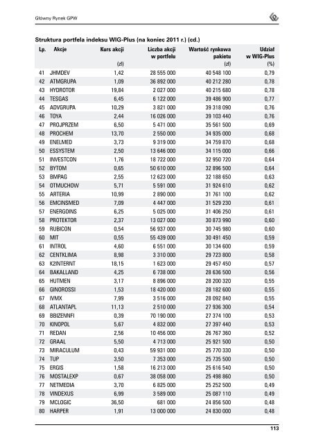 Rocznik GieÅdowy 2012 - GPW