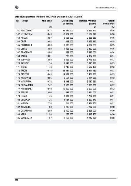 Rocznik GieÅdowy 2012 - GPW