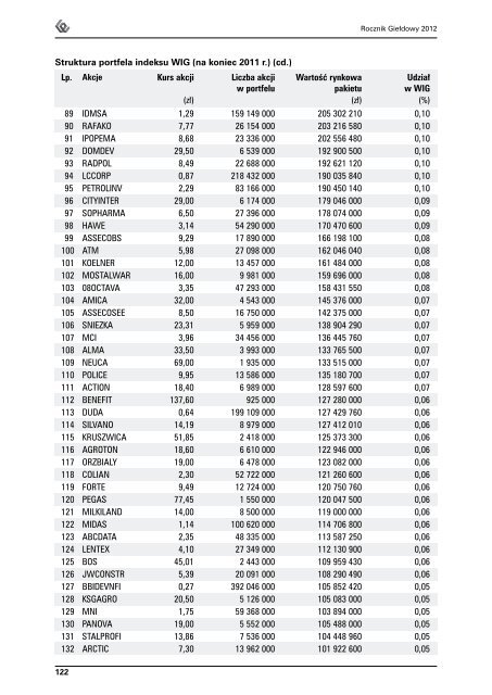 Rocznik GieÅdowy 2012 - GPW