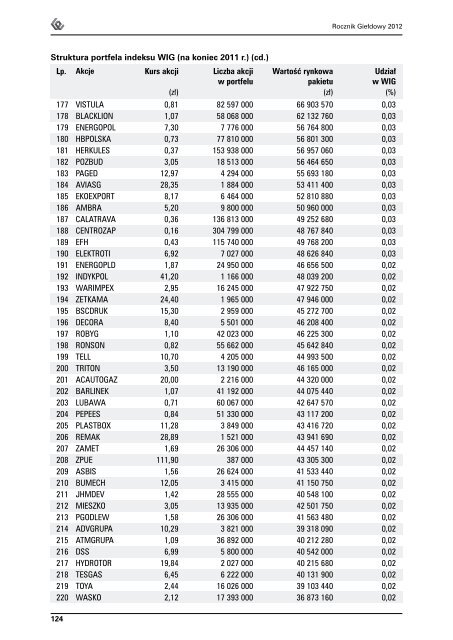 Rocznik GieÅdowy 2012 - GPW