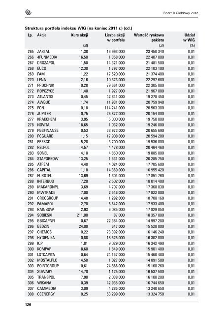 Rocznik GieÅdowy 2012 - GPW