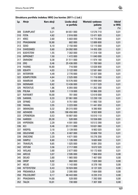 Rocznik GieÅdowy 2012 - GPW