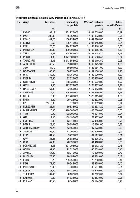 Rocznik GieÅdowy 2012 - GPW