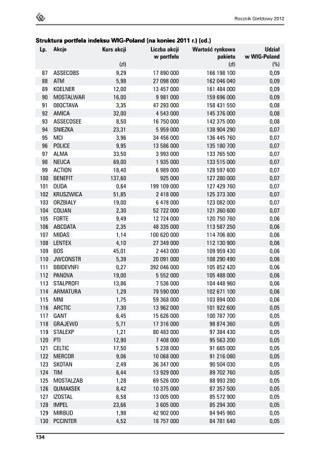 Rocznik GieÅdowy 2012 - GPW