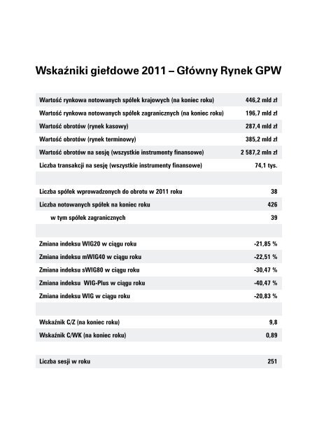 Rocznik GieÅdowy 2012 - GPW