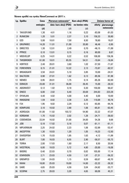 Rocznik GieÅdowy 2012 - GPW