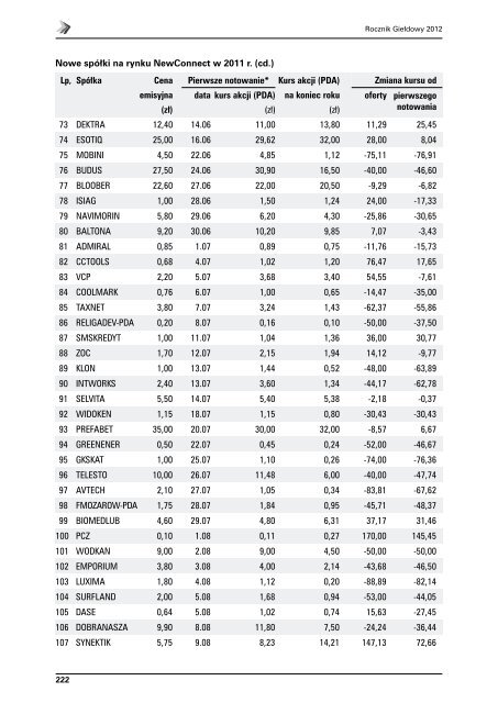 Rocznik GieÅdowy 2012 - GPW