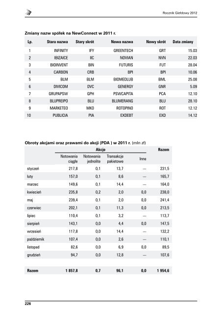 Rocznik GieÅdowy 2012 - GPW