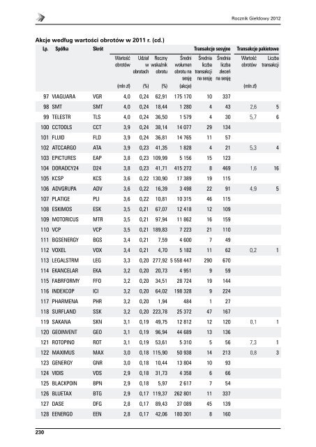 Rocznik GieÅdowy 2012 - GPW