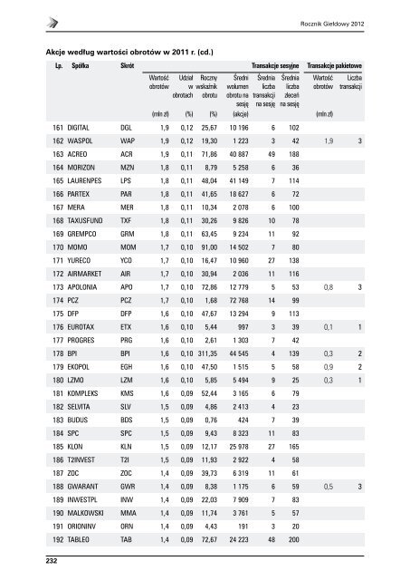 Rocznik GieÅdowy 2012 - GPW