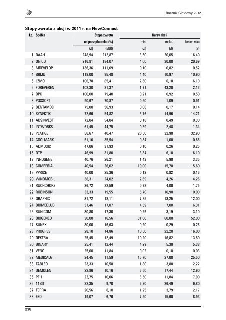 Rocznik GieÅdowy 2012 - GPW