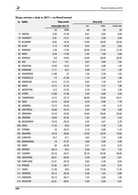 Rocznik GieÅdowy 2012 - GPW