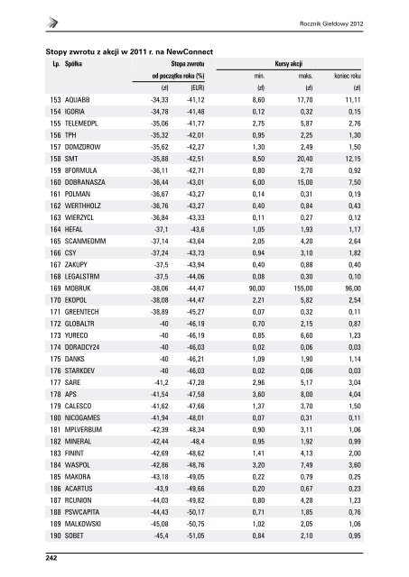 Rocznik GieÅdowy 2012 - GPW