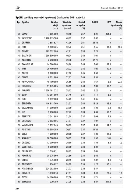 Rocznik GieÅdowy 2012 - GPW