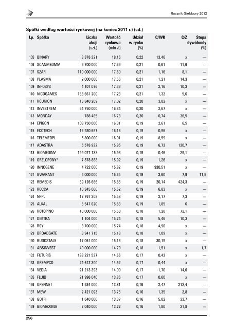 Rocznik GieÅdowy 2012 - GPW