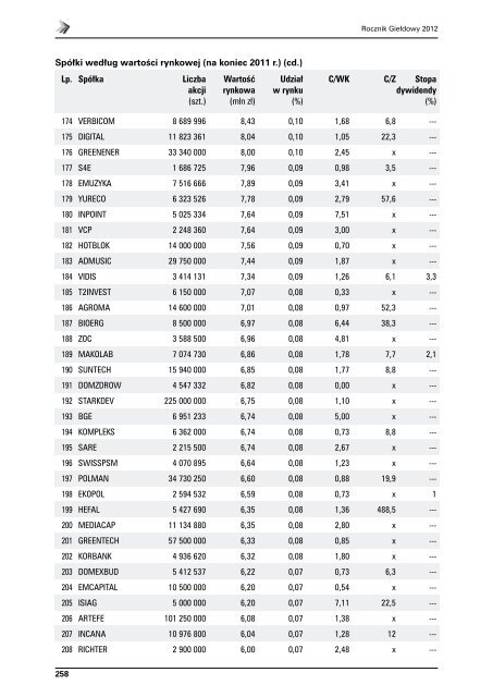 Rocznik GieÅdowy 2012 - GPW