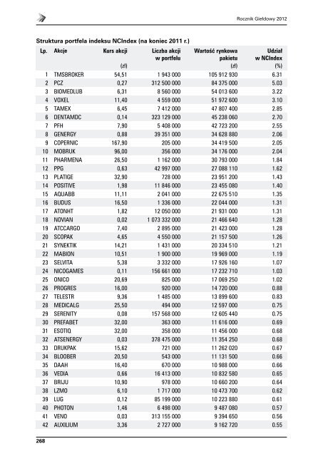 Rocznik GieÅdowy 2012 - GPW