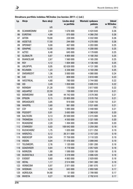 Rocznik GieÅdowy 2012 - GPW