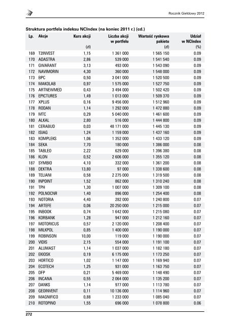 Rocznik GieÅdowy 2012 - GPW