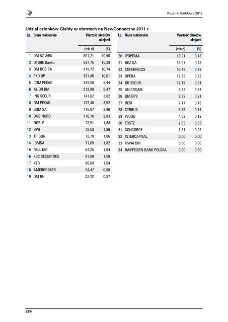 Rocznik GieÅdowy 2012 - GPW