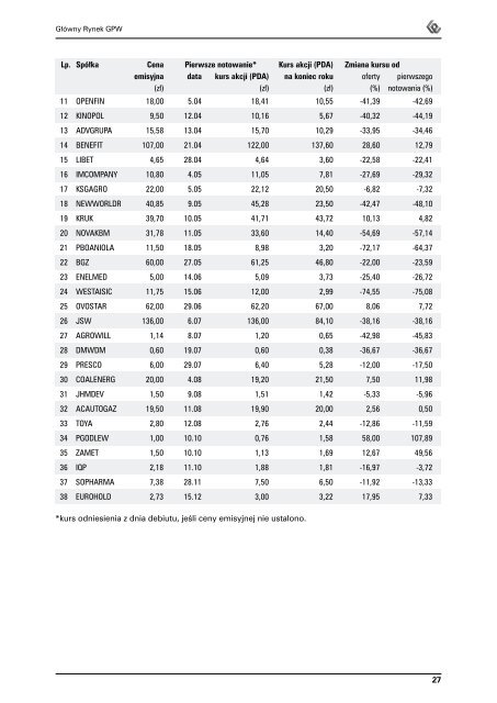 Rocznik GieÅdowy 2012 - GPW
