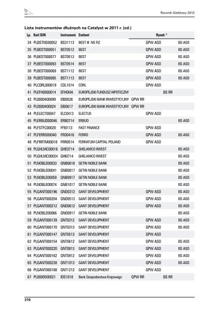 Rocznik GieÅdowy 2012 - GPW