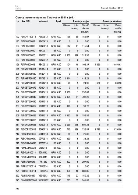 Rocznik GieÅdowy 2012 - GPW