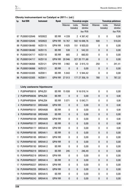 Rocznik GieÅdowy 2012 - GPW