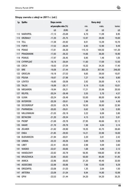 Rocznik GieÅdowy 2012 - GPW