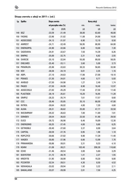 Rocznik GieÅdowy 2012 - GPW
