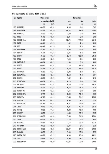 Rocznik GieÅdowy 2012 - GPW