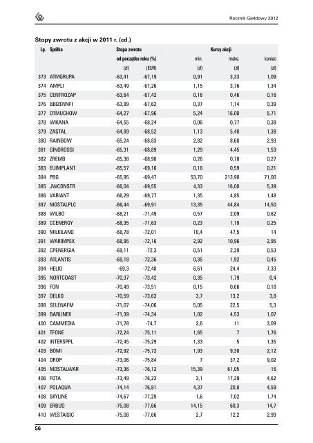 Rocznik GieÅdowy 2012 - GPW