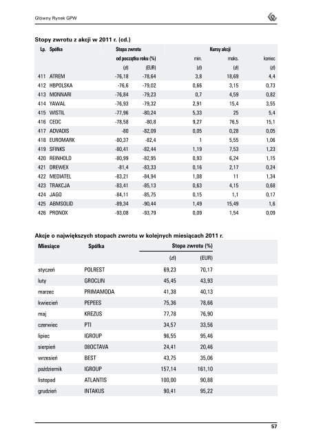 Rocznik GieÅdowy 2012 - GPW
