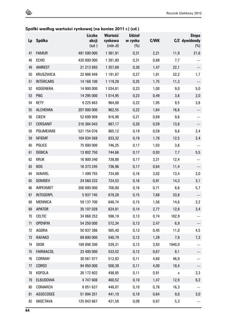 Rocznik GieÅdowy 2012 - GPW