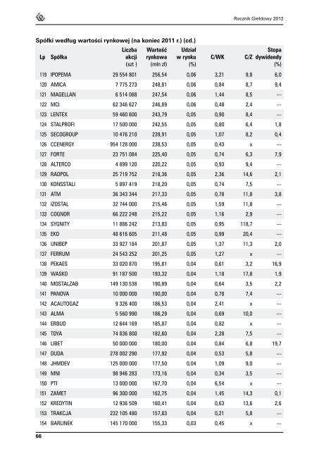 Rocznik GieÅdowy 2012 - GPW
