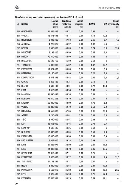 Rocznik GieÅdowy 2012 - GPW