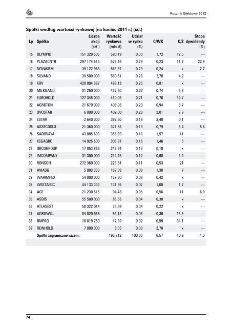 Rocznik GieÅdowy 2012 - GPW
