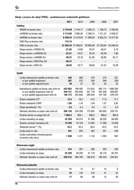 Rocznik GieÅdowy 2012 - GPW