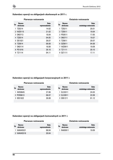 Rocznik GieÅdowy 2012 - GPW