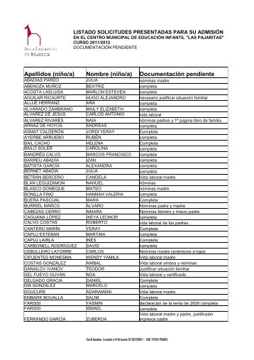 listado solicitudes