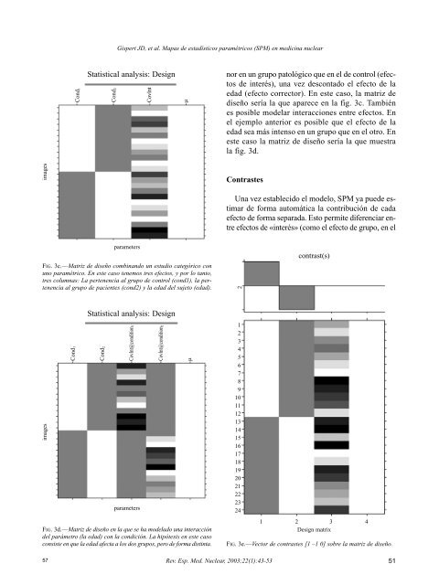 Mapas de estadísticos paramétricos (SPM) en medicina nuclear