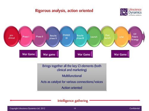 War Games for Competitive Advantage - Pharma Competitive ...