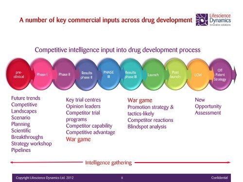 War Games for Competitive Advantage - Pharma Competitive ...