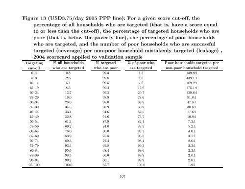 A Simple Poverty Scorecard for the Philippines