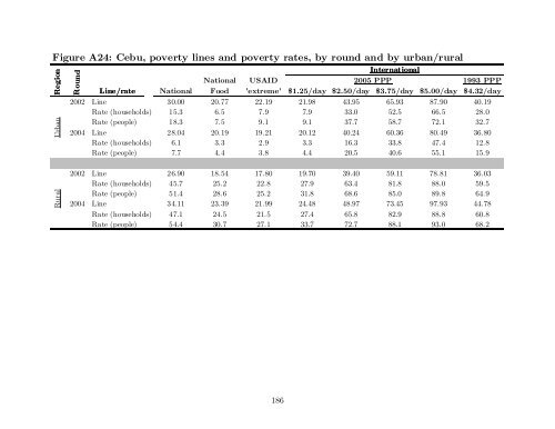 A Simple Poverty Scorecard for the Philippines