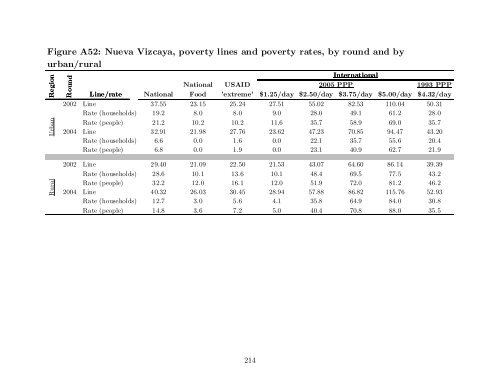 A Simple Poverty Scorecard for the Philippines