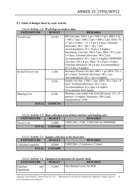 ANNEX 15 JTFII/WP12 - Seafdec