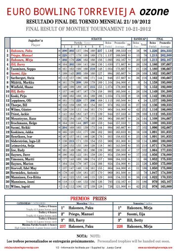 EURO BOWLING TORREVIEJA ozone